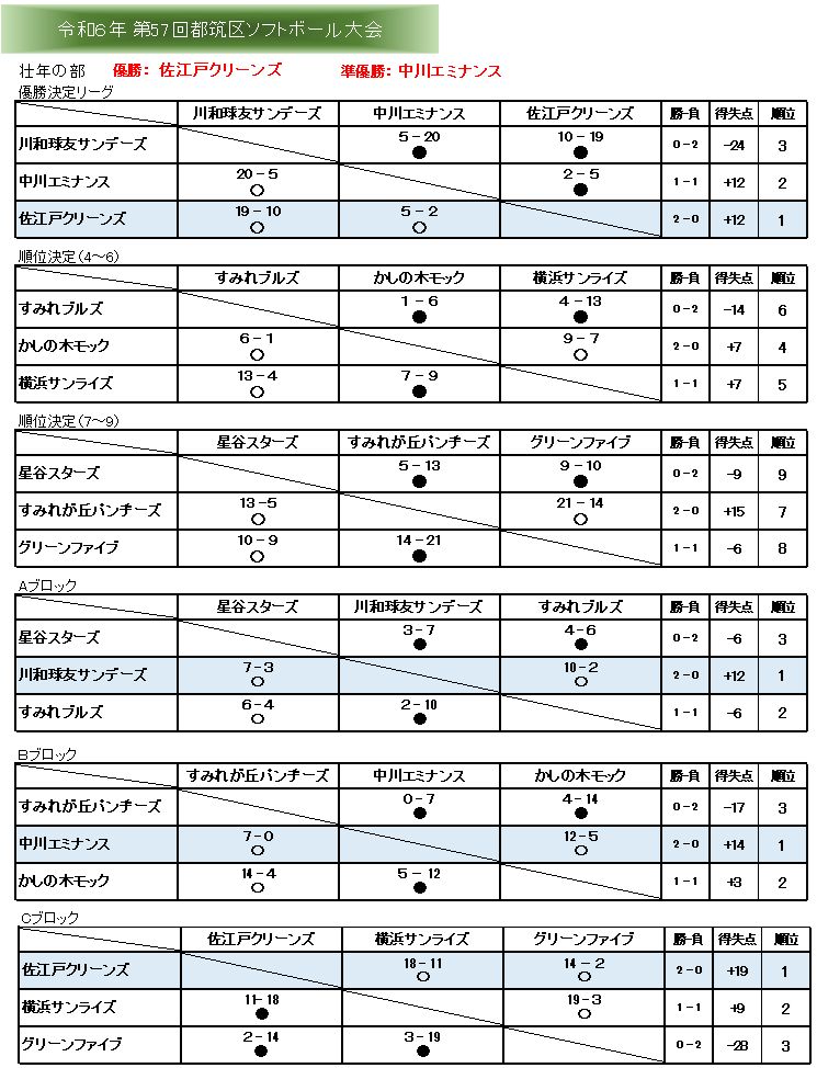 壮年の部